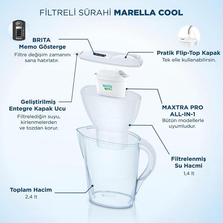 Produktbild Brita filtration jug MARELLA 2.4l. MXpro (2.40 l)