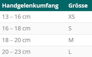 Produktbild DermaPlast Active Manu Pro (3)