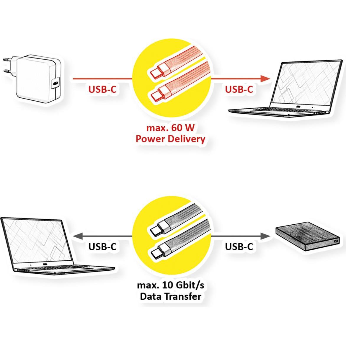 Thumbnail - Roline C – C (0.11 m, USB 3.2), USB Kabel
