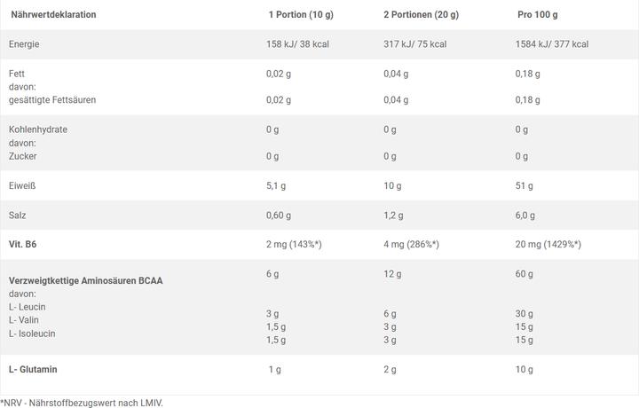 Nutritional values and ingredients Olimp Sport Nutrition BCAA Xplode (1 Piece, Powder, 500 g)