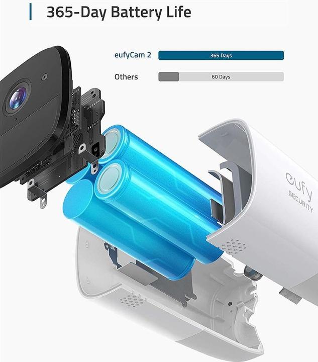 Immagine prodotto eufy Kit Cam 2 2+1 (1920 x 1080 Pixels)