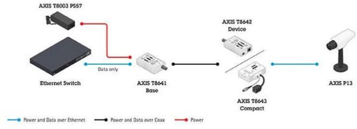 Productafbeelding Axis T8645 Compact Kit (Netwerk Video Recorder (NVR))