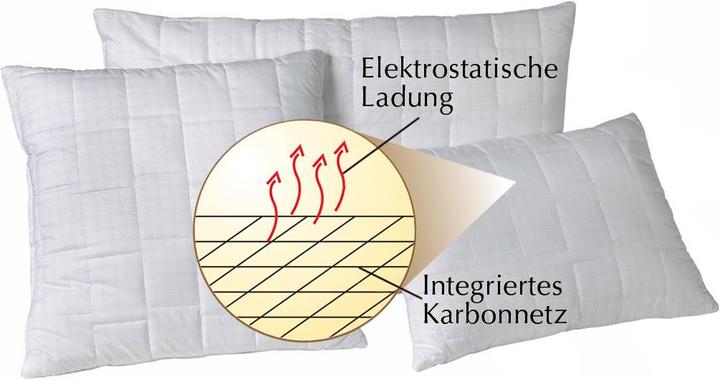 Immagine prodotto DOR Clean & Relax (65 x 65 cm)
