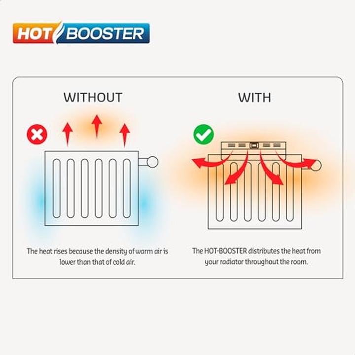 Produktbild LTC Hot-Booster heat pump
