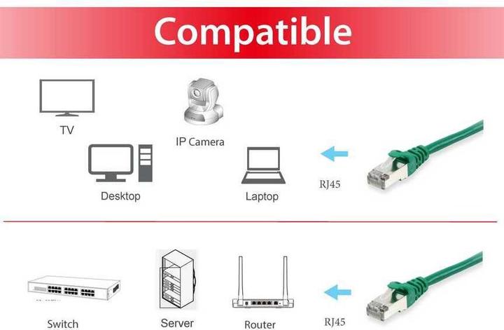 Actual product image equip Network cable (S/FTP, CAT6a, 0.25 m)