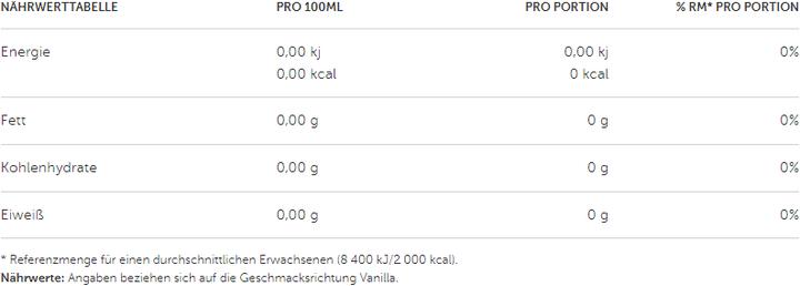 Nährwerte und Zutaten Body Attack Flav Drops (50ml)