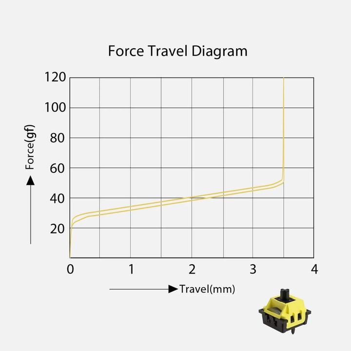 Image du produit Akko Flash Magnetic Switches