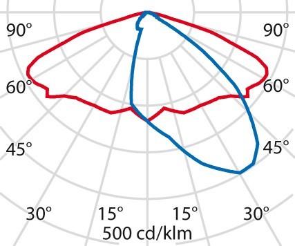 Immagine prodotto PiL Kreos
