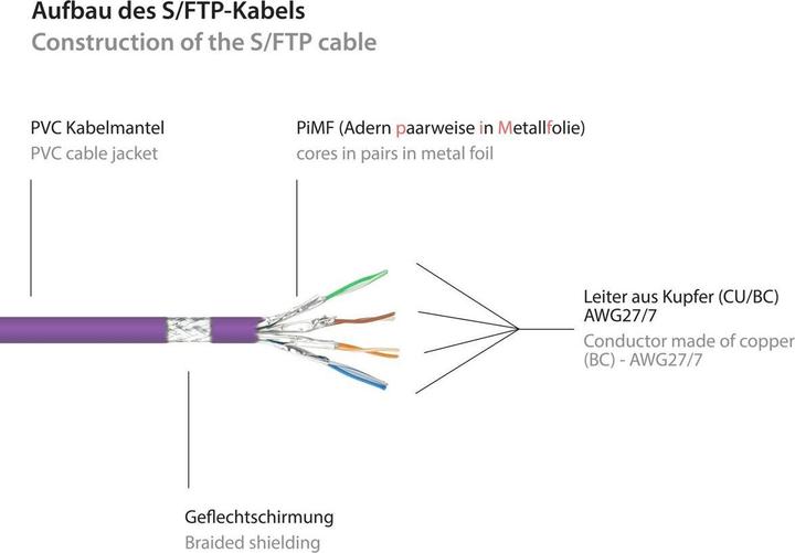 Actual product image Good Connections Alcasa 25m Cat6 S/FTP (S/FTP, CAT6, 25 m)