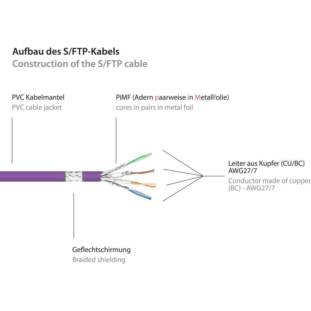 Thumbnail - Good Connections RNS Patchkabel mit Rastnasenschutz, Cat. 6, S/FTP, PiMF, PVC, 250MHz, violett, 50m (S/FTP, CAT6, 50 m),...