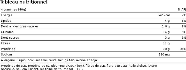 Valeurs nutritives et ingrédients Feeling Ok Toast (160 g)