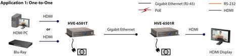 Produktbild LevelOne Level One HVE-6501R: HDMI Receiver, PoE