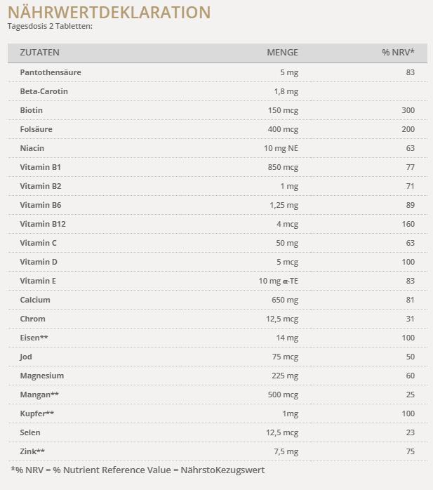 Nährwerte und Zutaten Solgar Mineralvit (neu) Tabl (120 Stück, Tabletten, 362 g)