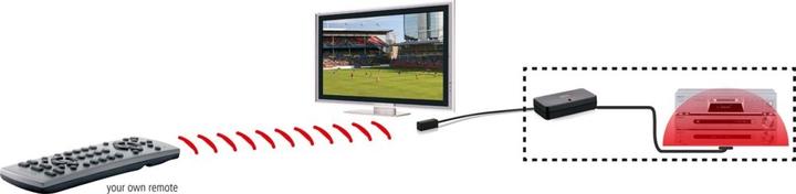 Actual product image Marmitek Invisible Control 6 Xtra (Remote control)