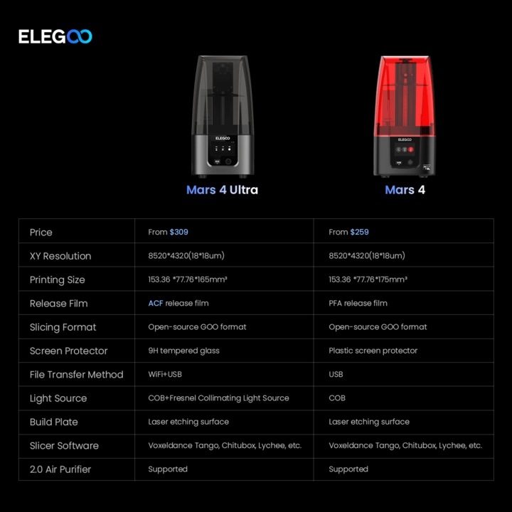 Produktbild Elegoo Mars 4 9K