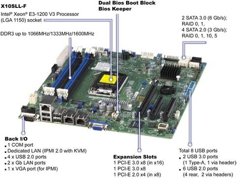 Actual product image Supermicro X10SLL-F: LGA1150 Xeon E3-1200v3 (LGA 1150, Intel C222 Express PCH, mATX)