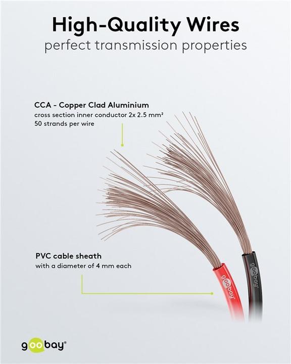 Actual product image Goobay Speaker cable RedBlack CCA (25 m, 2.50 mm²)