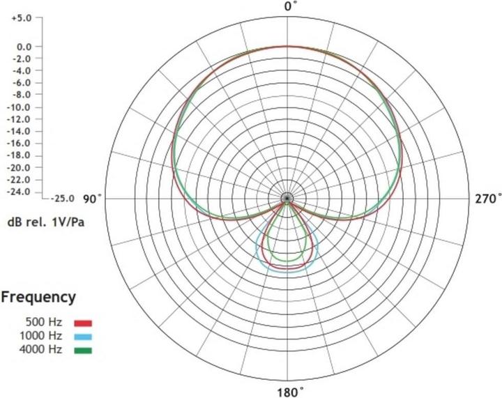 Produktbild RØDE M2