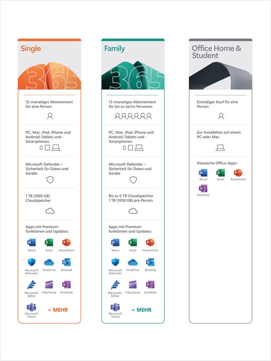 Produktbild Microsoft Office Home & Student 2021 (1 User, unbegrenzt)