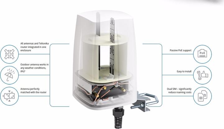 Produktbild Teltonika LTE-Antenne QuSpot A950S Outdoor Gehäuse für RUT-950 (3G, GSM)