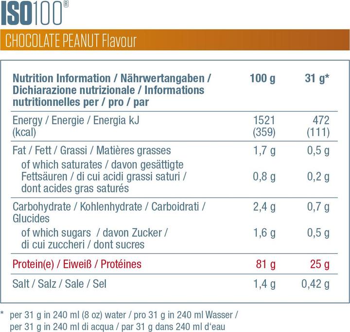 Nährwerte und Zutaten Dymatize ISO 100 Hydrolyzed (Schokolade, Erdnuss, 1 x, 2264 g)