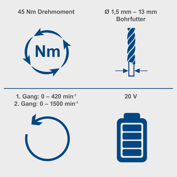 Image du produit Scheppach Perceuse-visseuse sans fil C-DD45-X (DIY) (Fonctionnement sur piles)