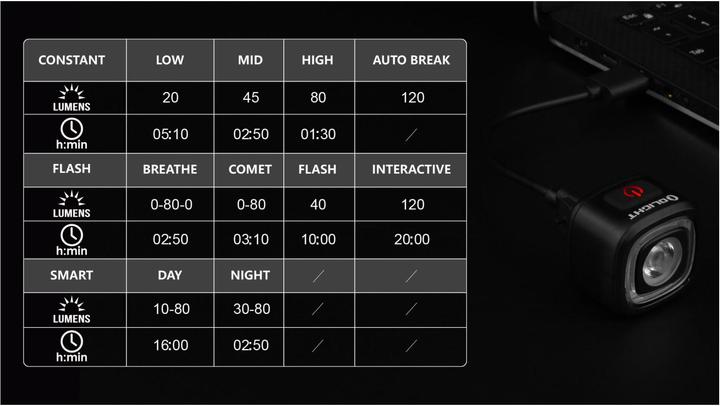 Image du produit Olight Lampe arrière de vélo RN120 (120 lm)