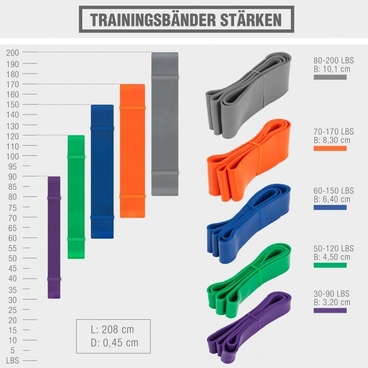 Actual product image Gorilla Sports resistance band (2.08 m, Medium)