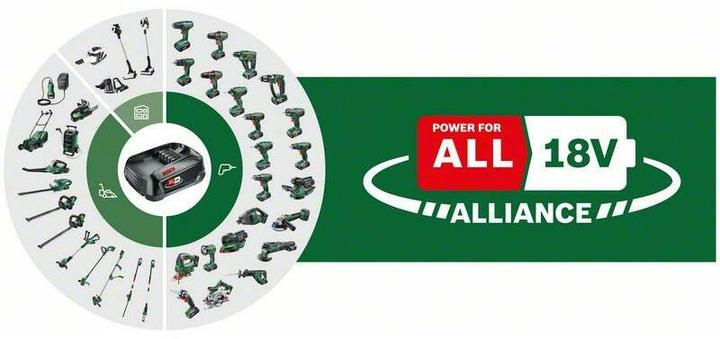 Actual product image Bosch Home & Garden Advanced Shear 18 Set (Rechargeable battery operated)