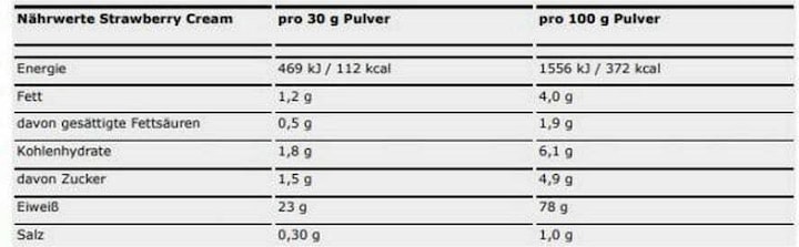 Nährwerte und Zutaten ESN Designer Whey Protein (Crème, Erdbeere, 1 Stk., 908 g)