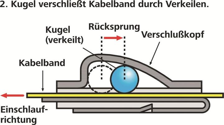 Produktbild HellermannTyton Kabelbinder (Kunststoffkabelbinder, 201 mm, 100 Stk.)