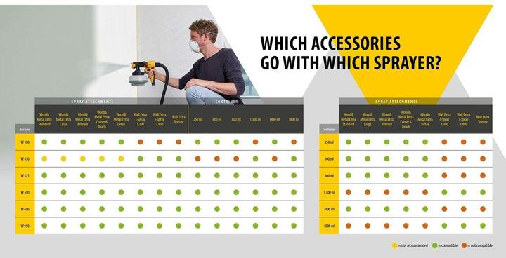 Actual product image Wagner W 590 Flexio