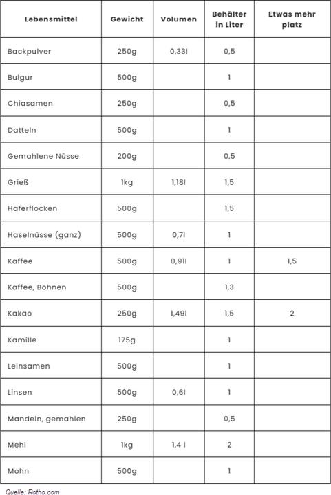 Image du produit Rotho Loft (2.10 l)