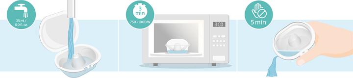 Immagine prodotto Philips Avent Brusthütchen (S)