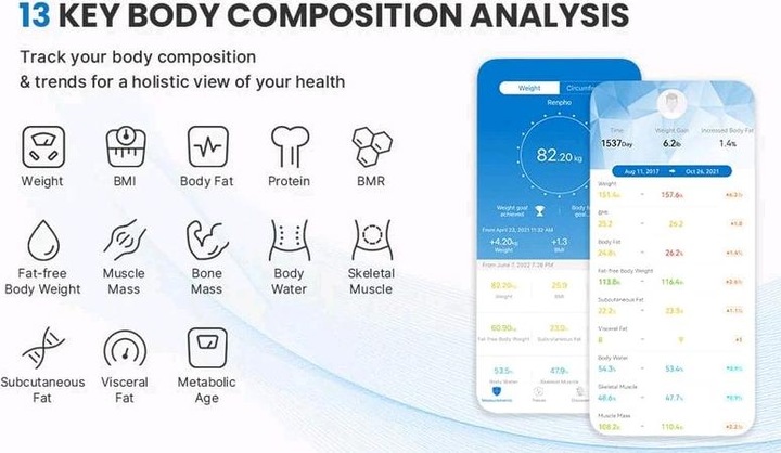 Actual product image Renpho Elis 1 Bluetooth Body Fat Scale with SmartApp (180 kg)