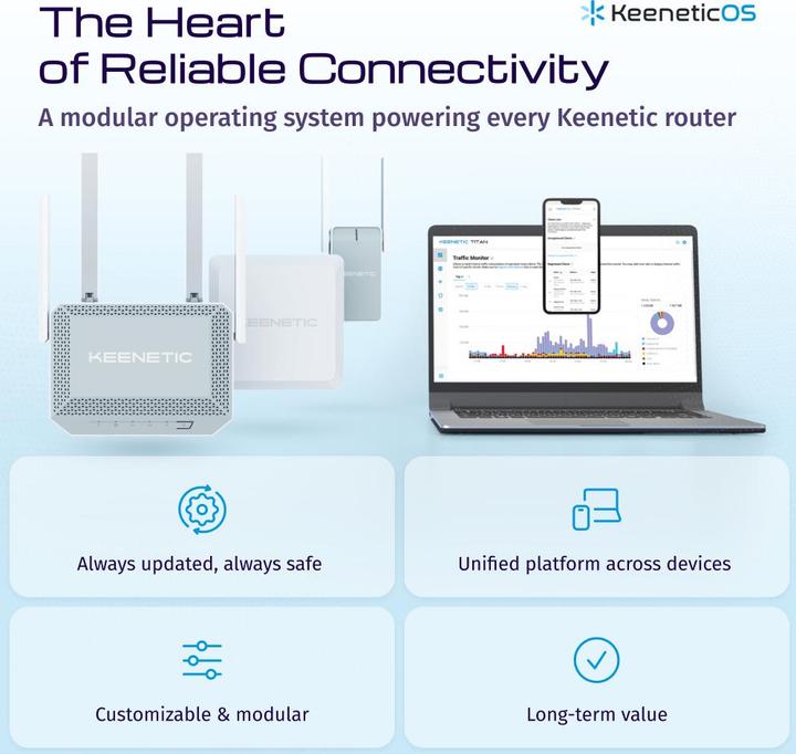 Actual product image Keenetic Hopper Dsl Kn-3610 Adsl2/Vdsl 4 Modem/Router