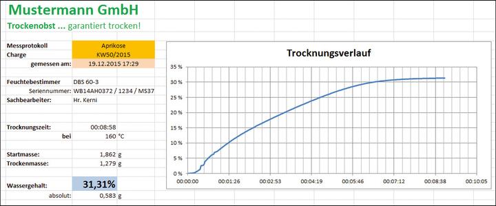 Produktbild Kern BalanceConnection Pro SCD-4.0-PRO