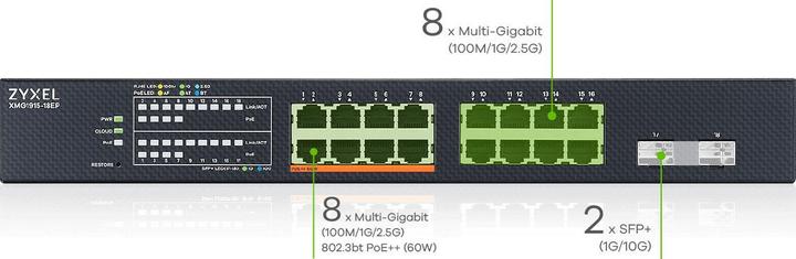 Actual product image Zyxel XMG1915-18EP (18 ports)