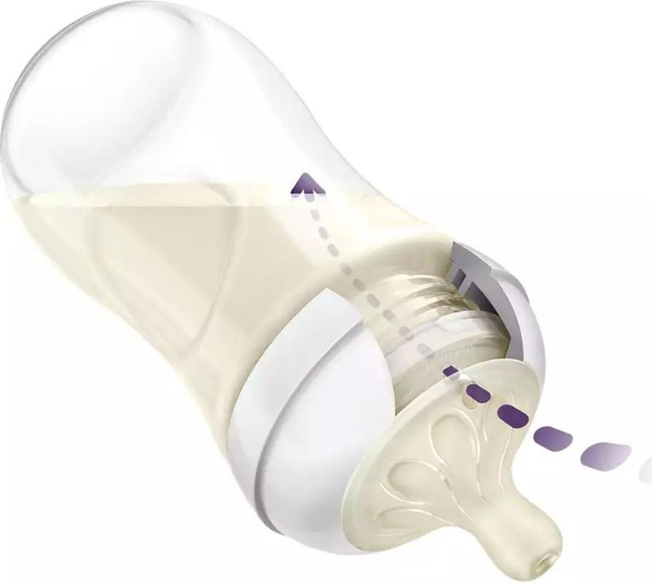 Actual product image Philips Avent Natural Response Starter Kit (260 ml)