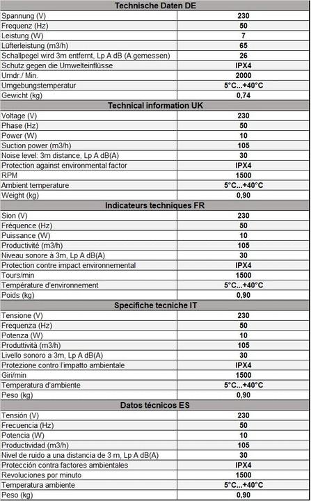 Produktbild Euro3plast Warmluftverteilung mit Thermostat