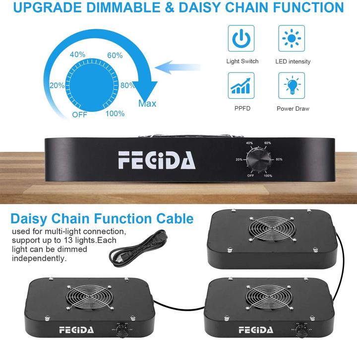 Actual product image Fecida Plant lamp (LED)
