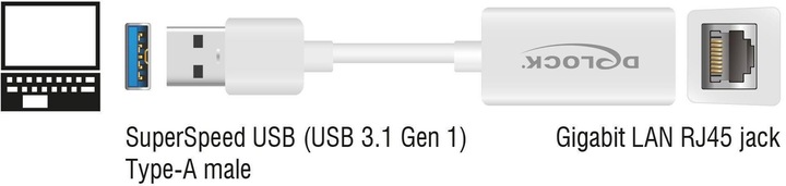 Immagine prodotto Delock Adattatore da USB3.1-A a LAN, compatto (USB 3.1, RJ45 (1x))