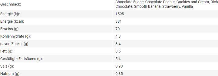 Nährwerte und Zutaten Dymatize ISO 100 (900g Dose) (Chocolate, 1 Stk., 900 g)
