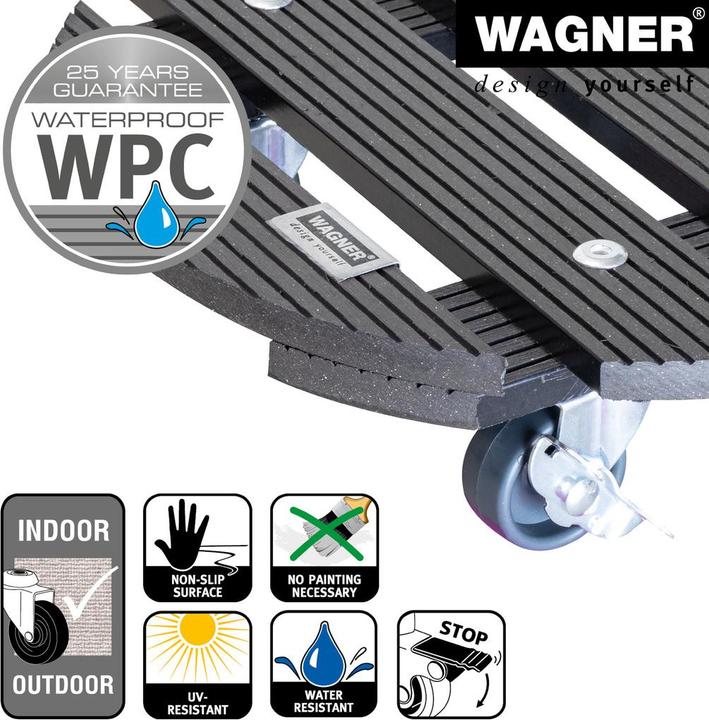 Produktbild Wagner System Multi Roller