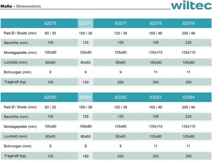 Produktbild Wiltec Transportrolle Set