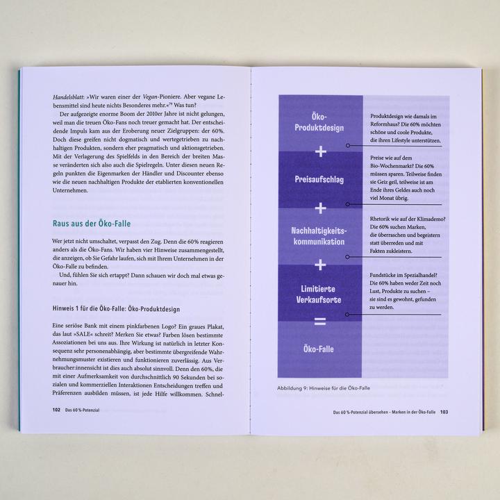 Produktbild Das 60%-Potenzial (Deutsch, Jan Pechmann, Johanna Gollnhofer, 2024)