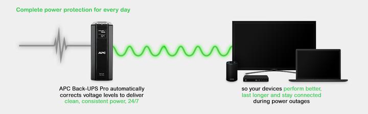 Productafbeelding APC Back-UPS PRO 1500 GR SchuKo - UPS (865 Watt) (865 W, Lijninteractief UPS)