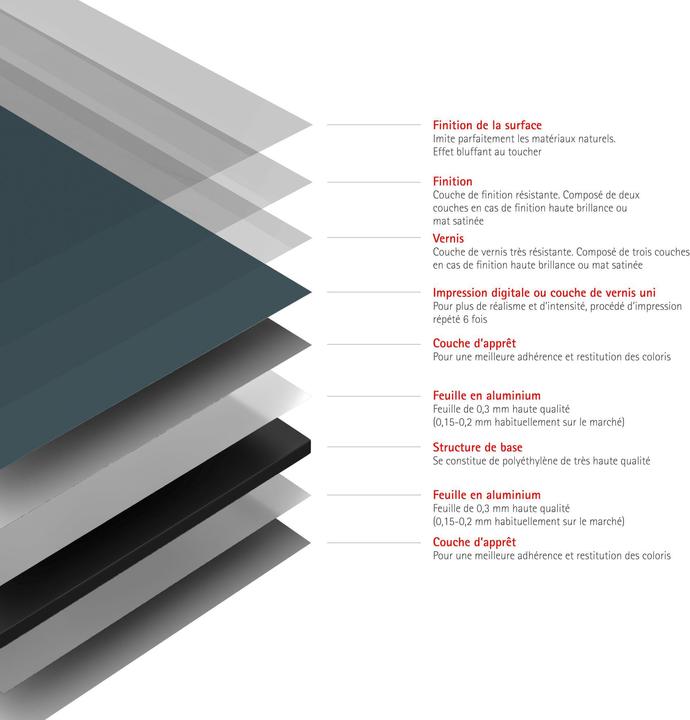 Immagine prodotto Schulte DecoDesign Farbe (Profilo angolare, 90 cm, 210 cm)