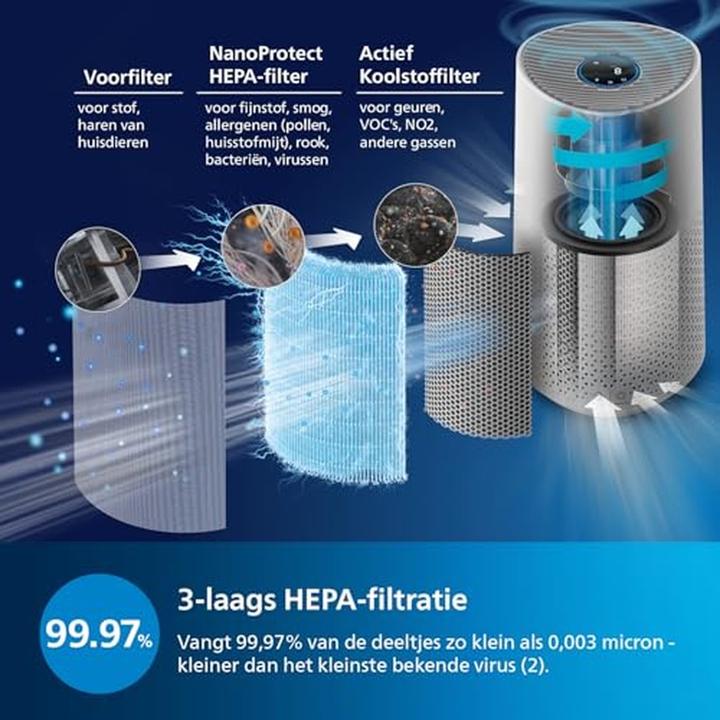 Image du produit Philips AC1711/10 (78 m²)