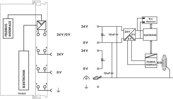 Produktbild Wago Programm. Feldbus-Controller Profibus DP